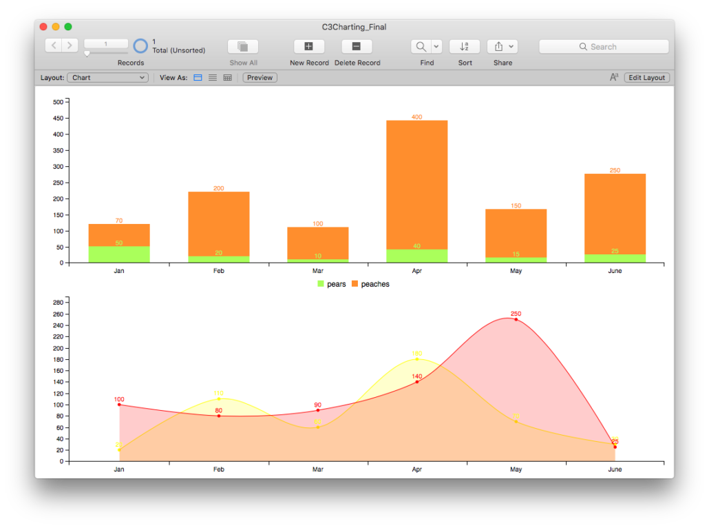 FileMaker Interactive Charts